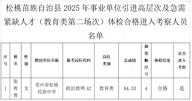 松桃苗族自治县2025年事业单位引进高层次及急需紧缺人才（教育类第二场次）体检合格及考察事宜公告